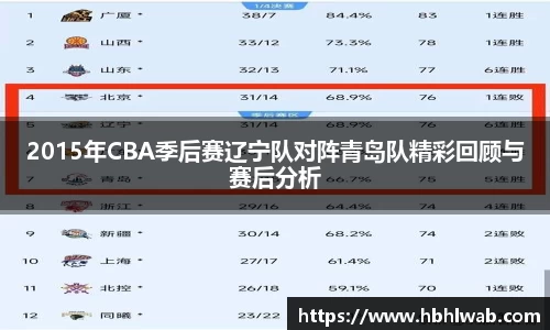 2015年CBA季后赛辽宁队对阵青岛队精彩回顾与赛后分析
